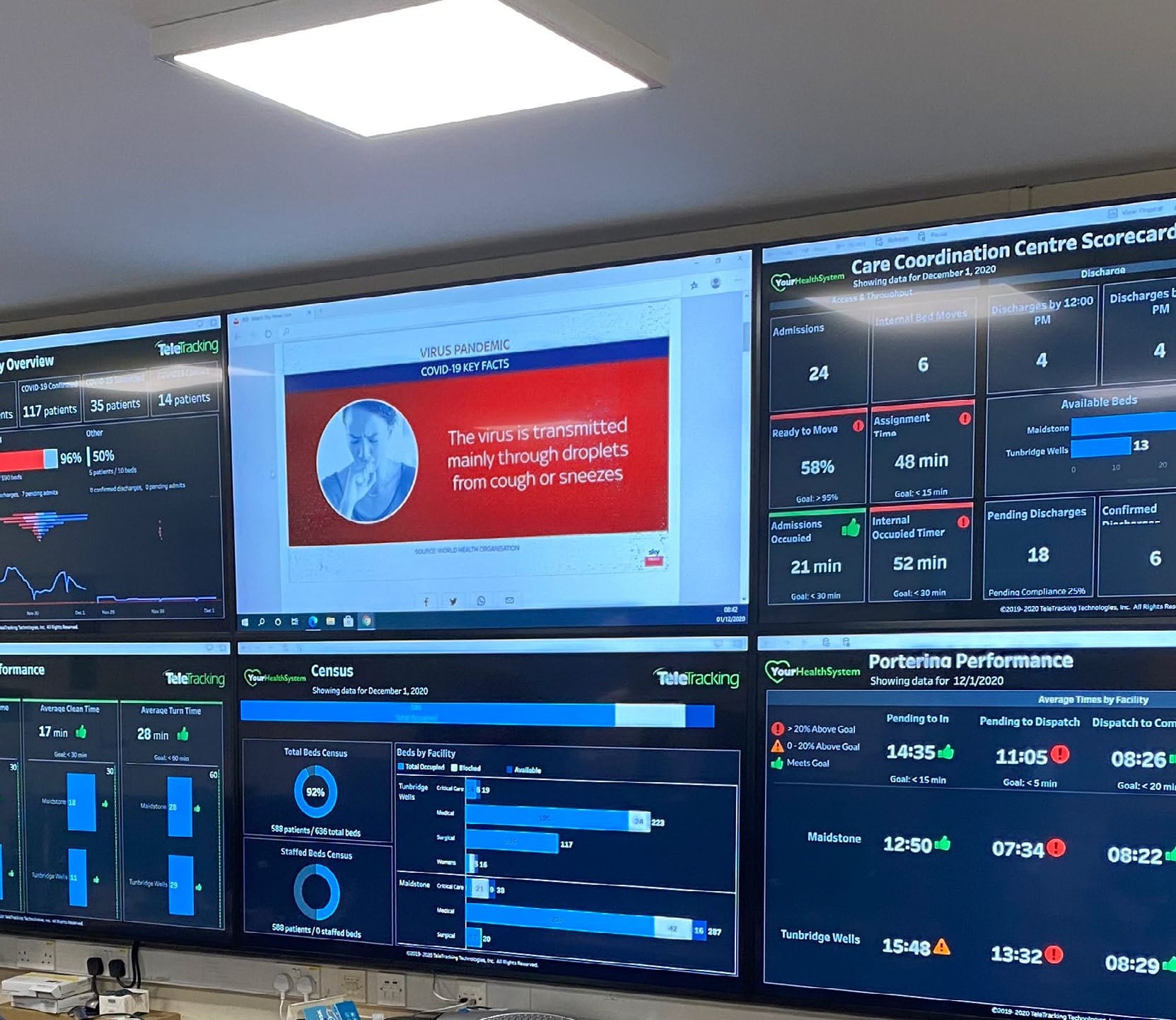 Operational Platforms: The Foundation for Hospital-Driven Digital ...
