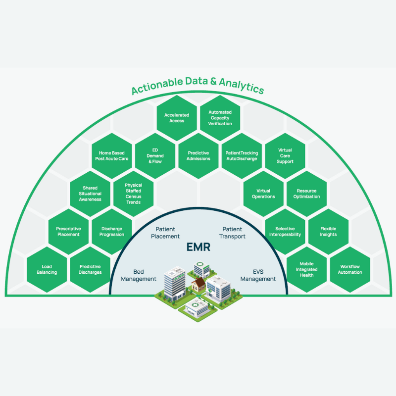 actionable data and analytics
